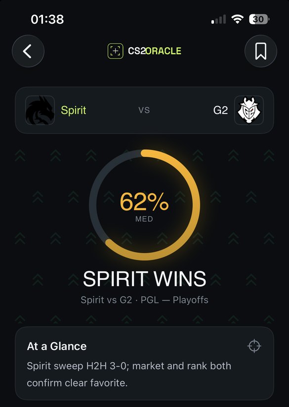 CS2Oracle app screen showing a match verdict with a 62% win probability